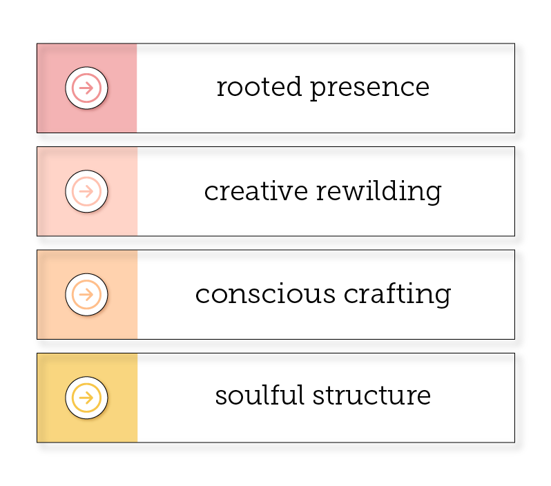 An infographic portraying the 4 pillars of business unfolding