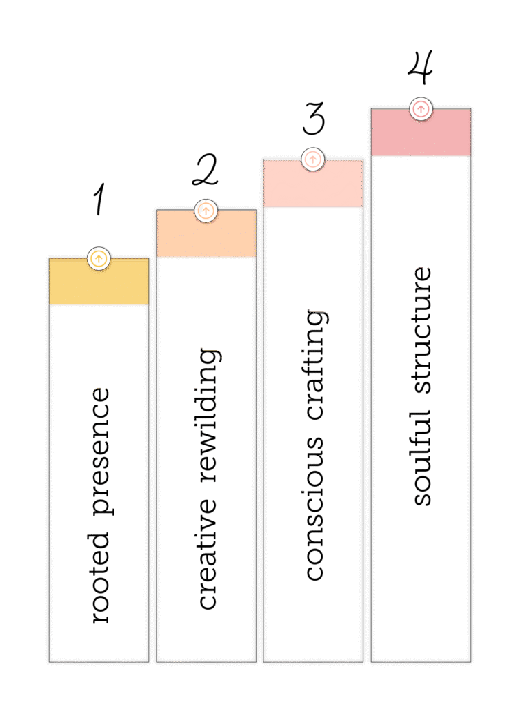 A infographic depicting the 4 pillars of business unfolding